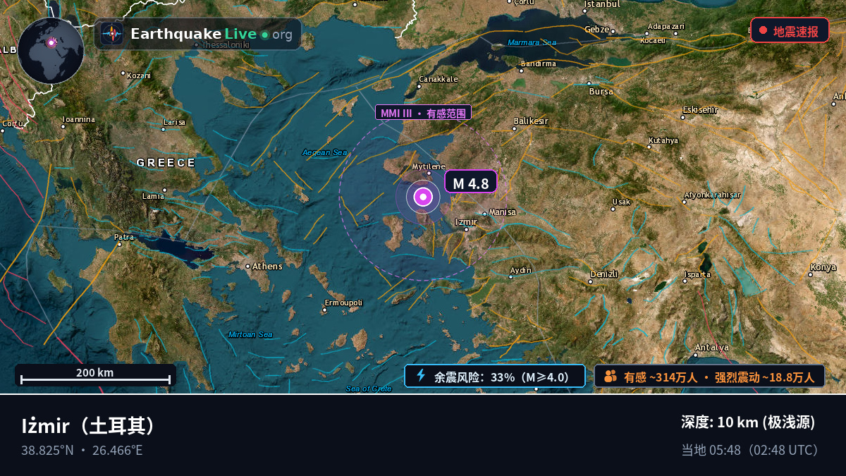 Izmir, 土耳其