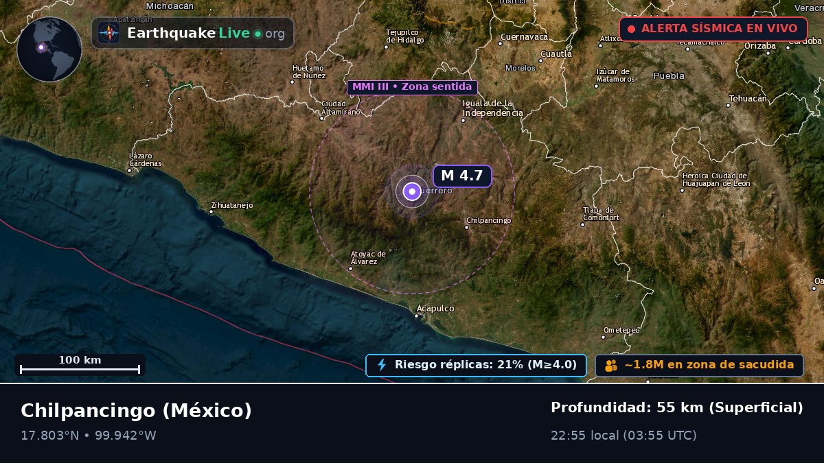 Guerrero, México
