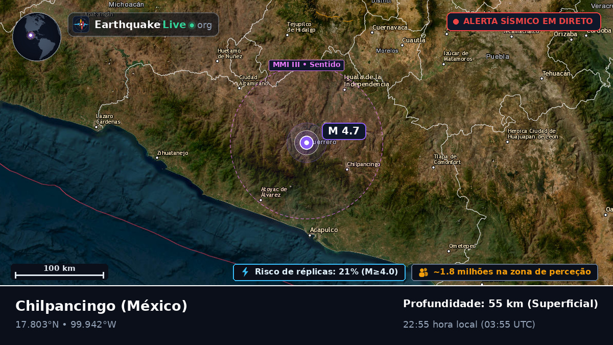 Guerrero, México