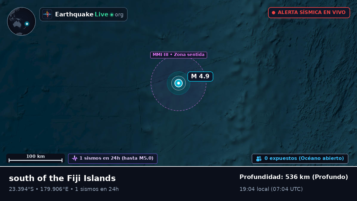 Océano Pacífico Sur (Tonga)