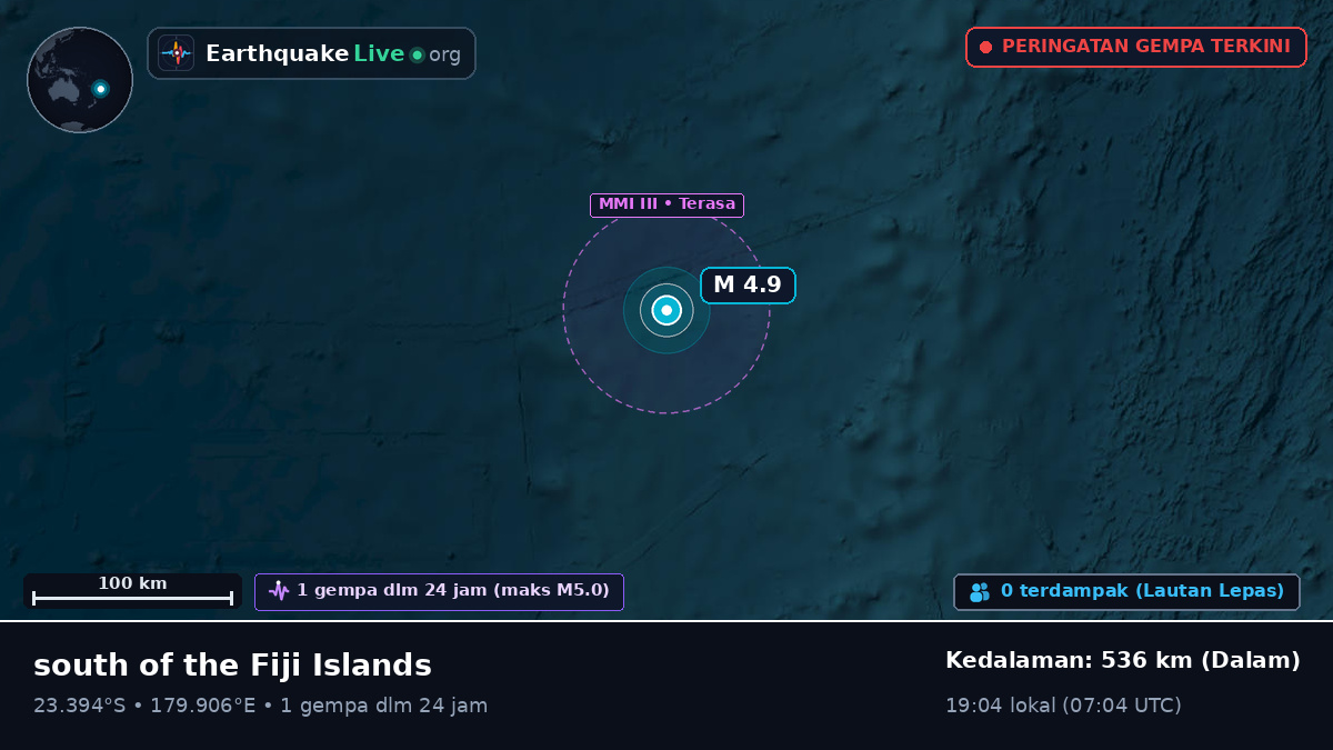 Samudra Pasifik Selatan (Tonga)