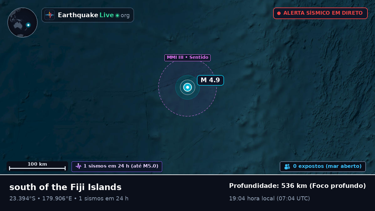 Oceano Pacífico Sul (Tonga)