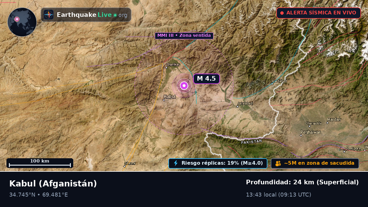 Kabul, Afganistán