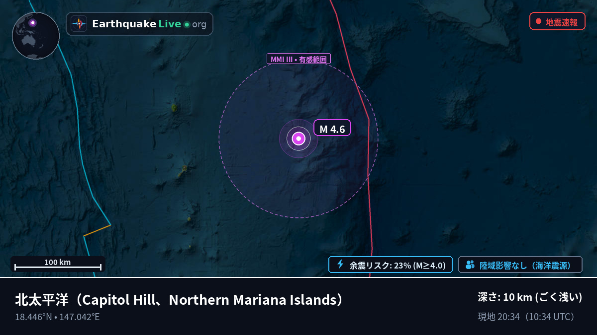 北太平洋 (Northern Mariana Islands)