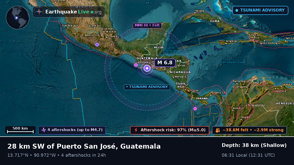Escuintla, Guatemala