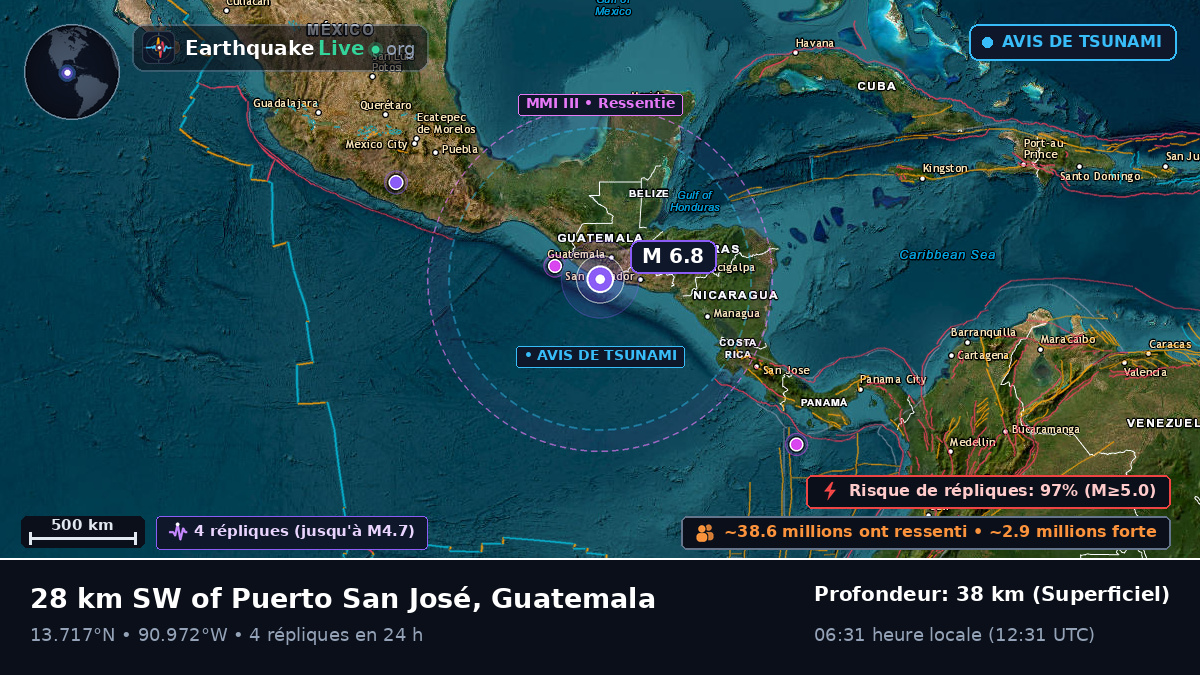 Escuintla, Guatemala