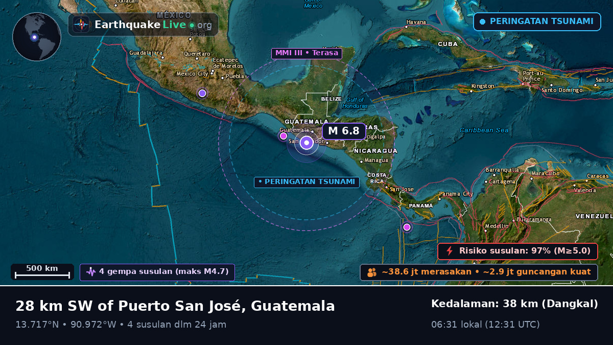 Escuintla, Guatemala