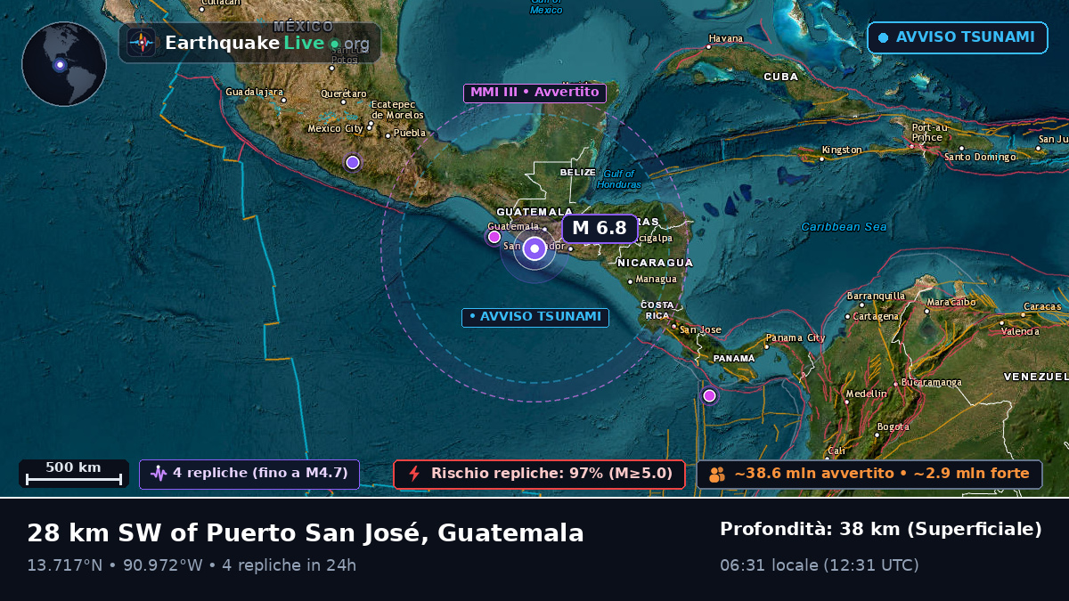 Escuintla, Guatemala