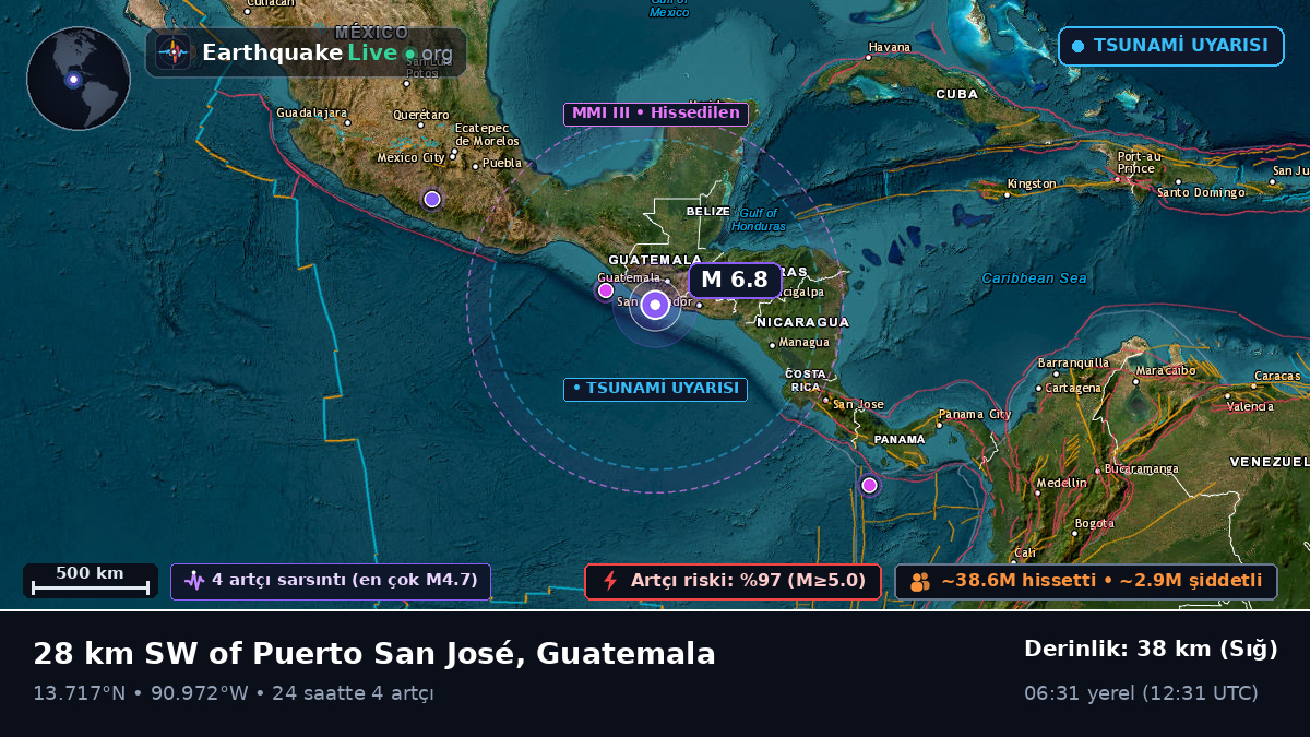 Escuintla, Guatemala