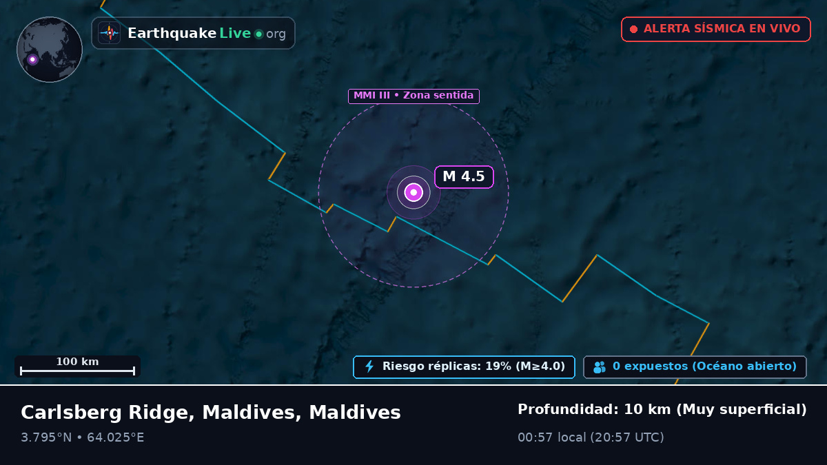 Océano Índico (Maldives)