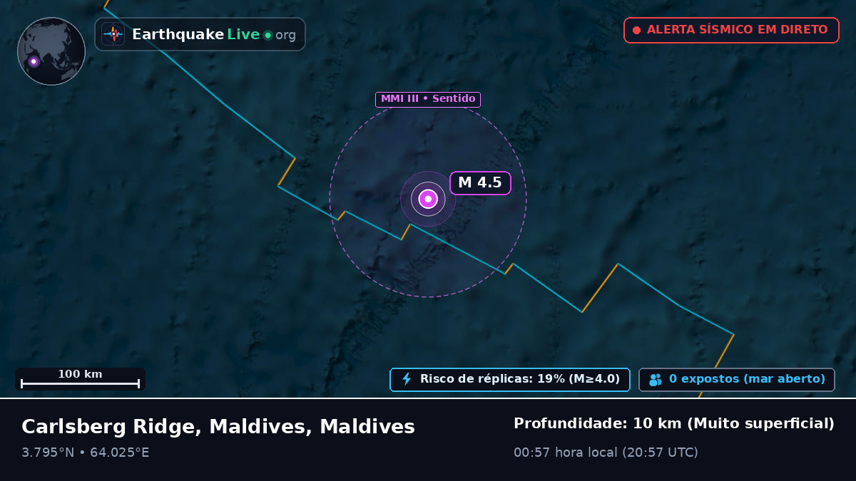 Oceano Índico (Maldives)