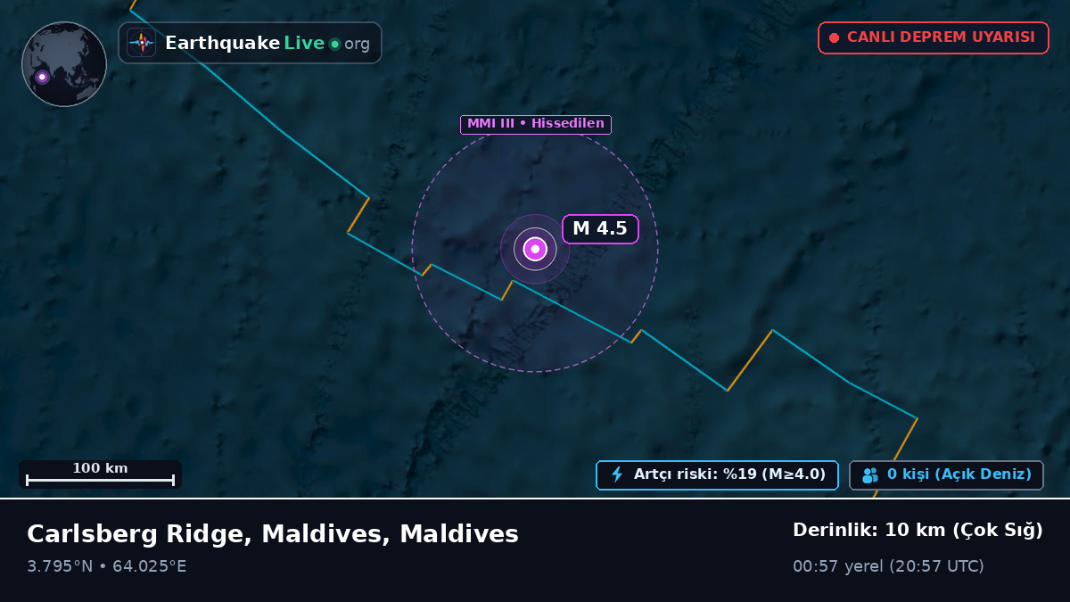 Hint Okyanusu (Maldives)