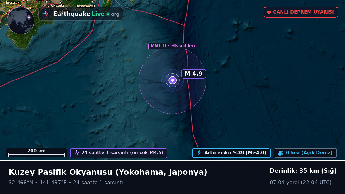 Kuzey Pasifik Okyanusu (Japonya)