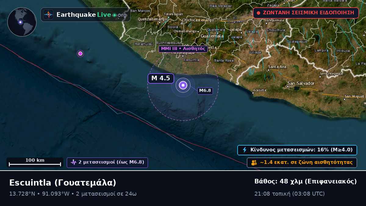 Escuintla, Γουατεμάλα