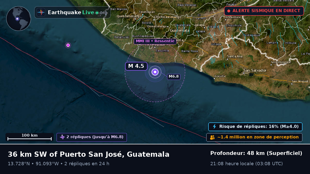 Escuintla, Guatemala