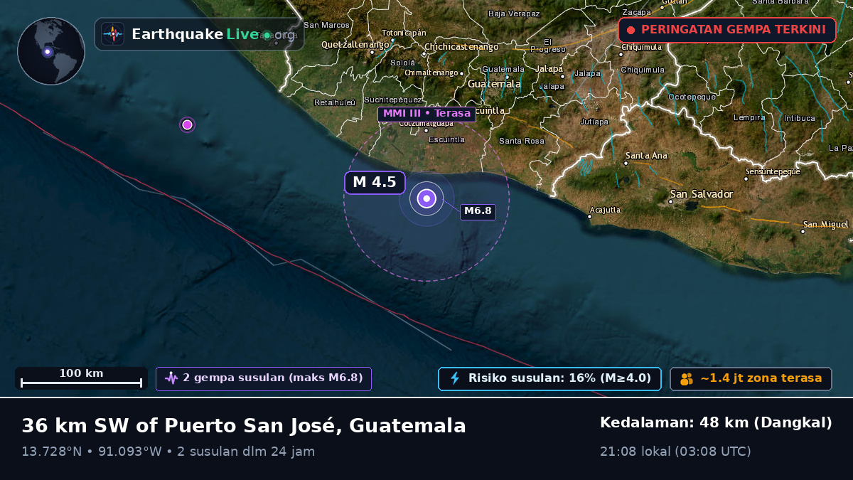 Escuintla, Guatemala