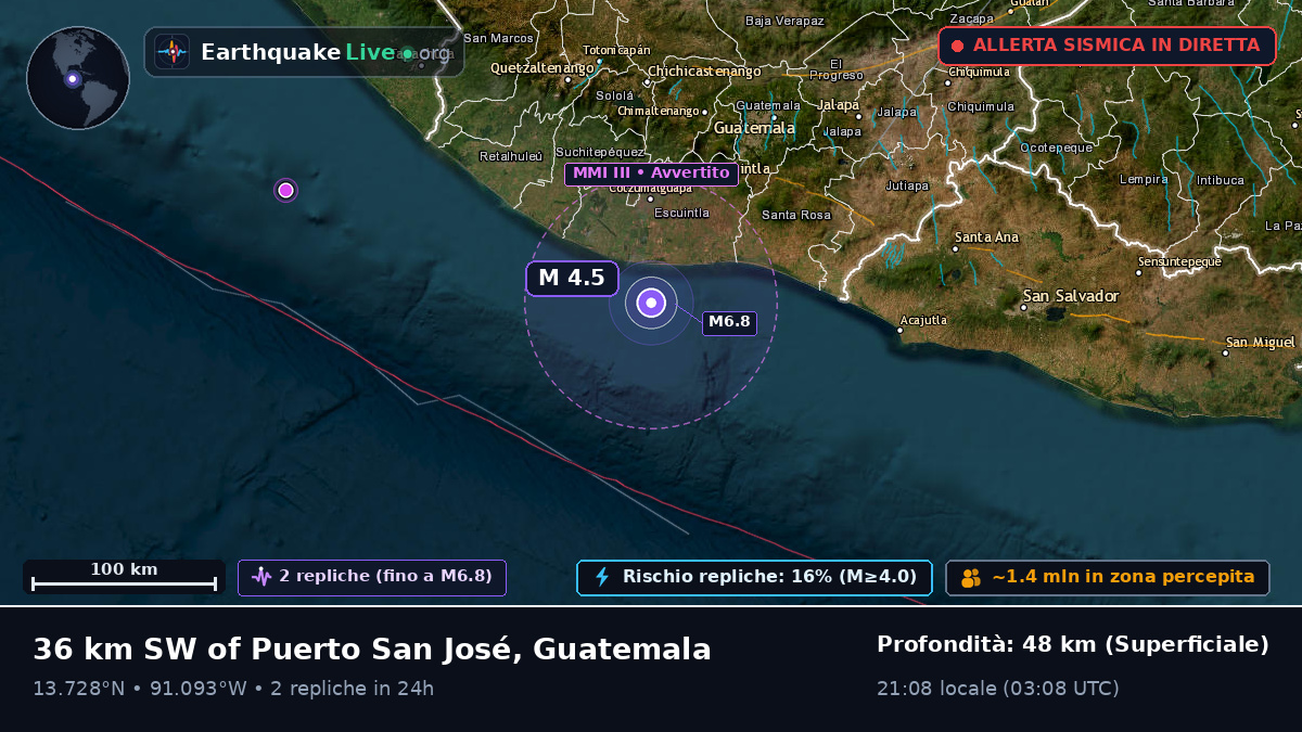 Escuintla, Guatemala