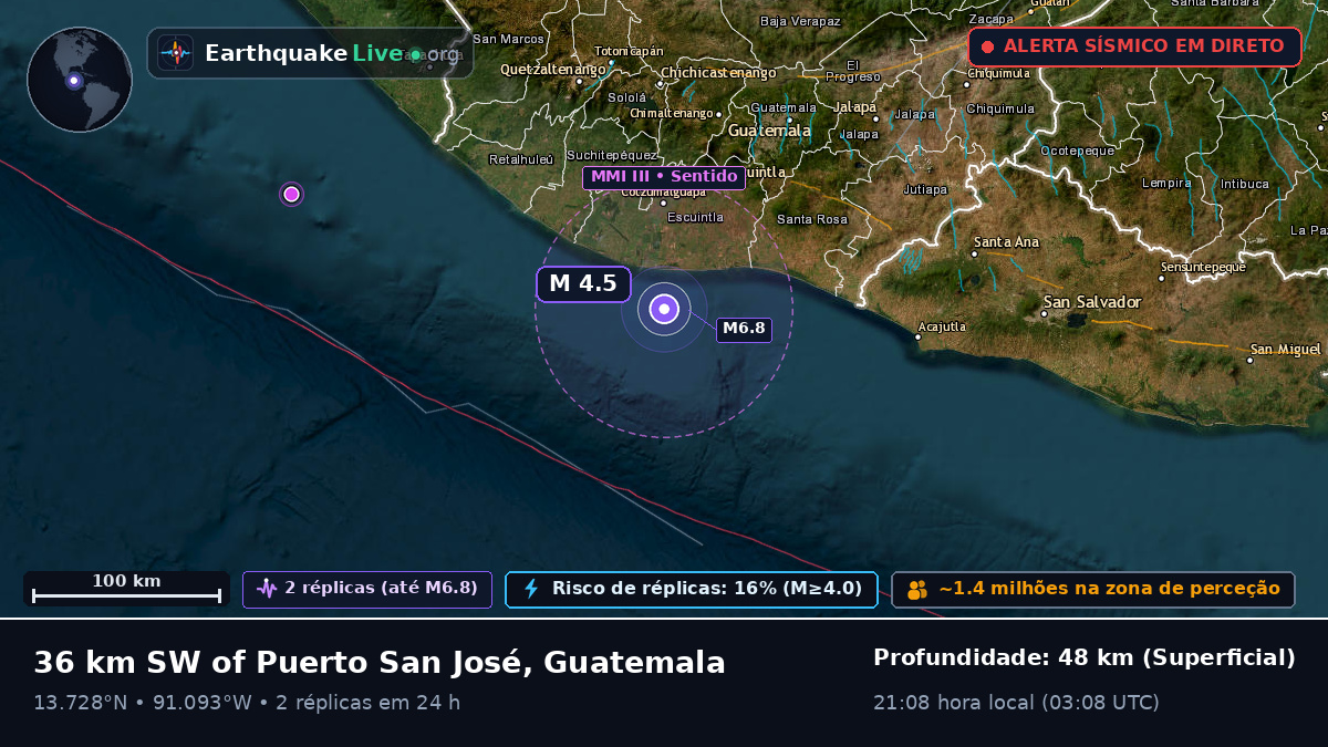 Escuintla, Guatemala