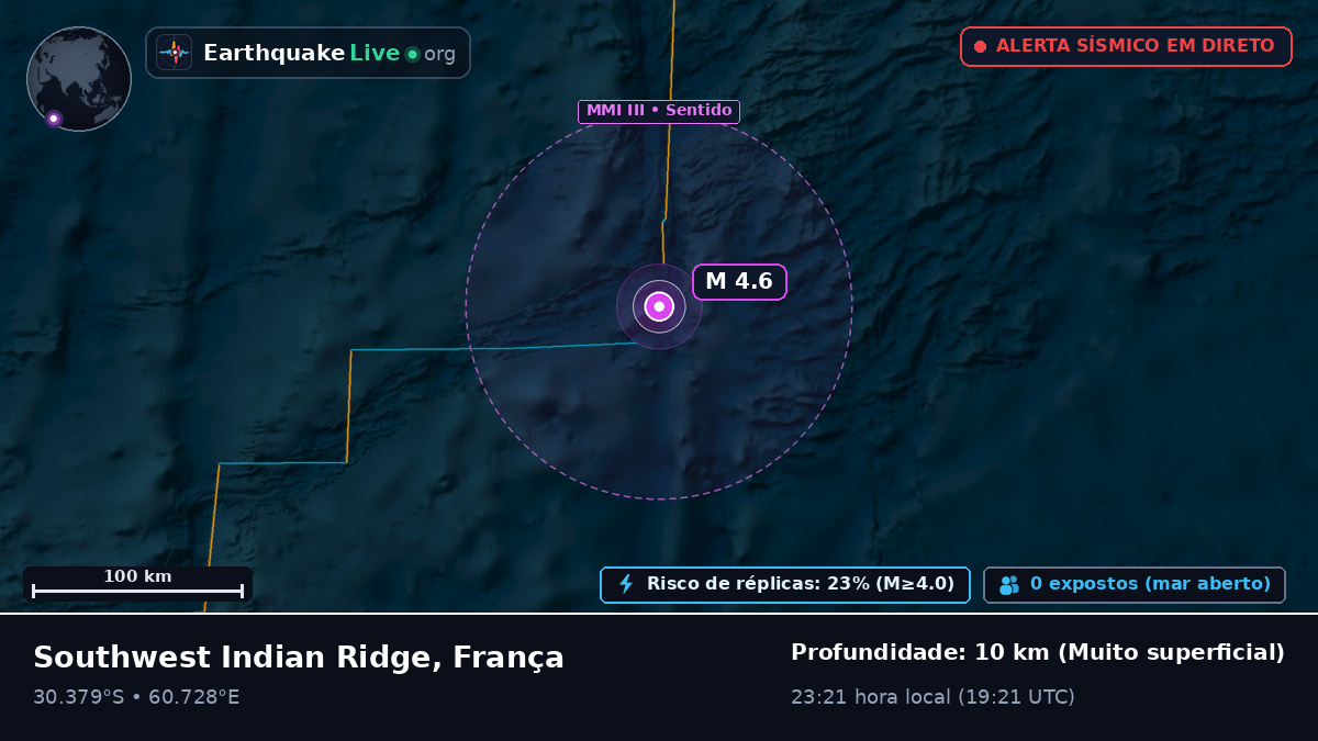 Oceano Índico (França)
