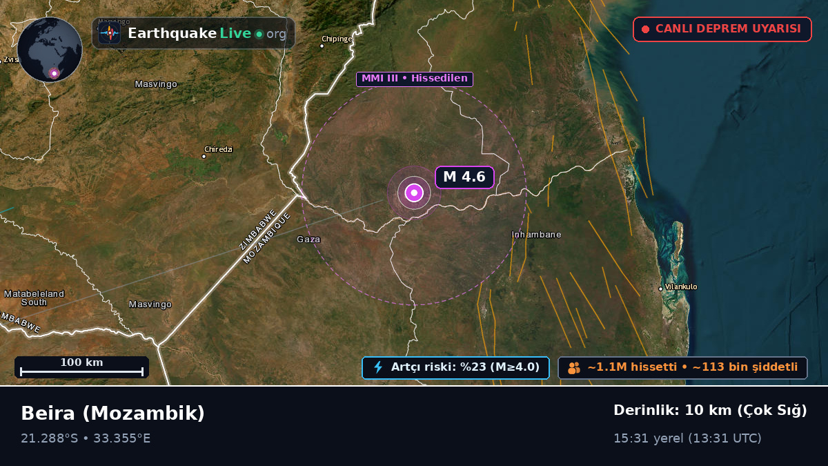 Sofala, Mozambik