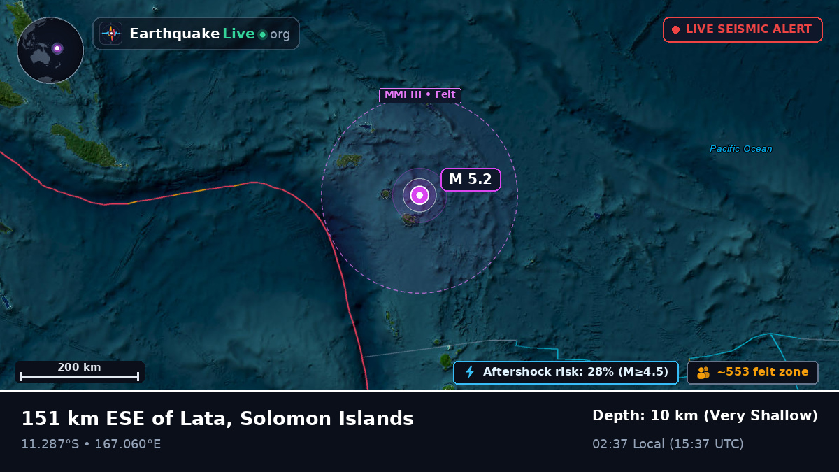 Off the coast of Lata, Solomon Islands