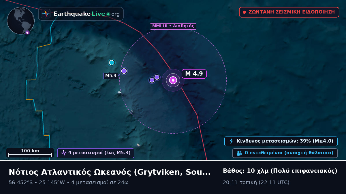 Νότιος Ατλαντικός Ωκεανός (South Georgia and the Islands)