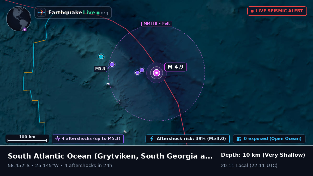 South Atlantic Ocean (South Georgia and the Islands)