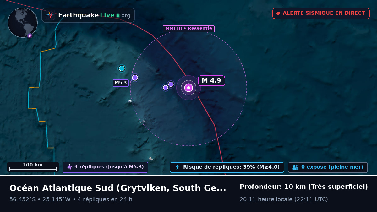 Océan Atlantique Sud (South Georgia and the Islands)