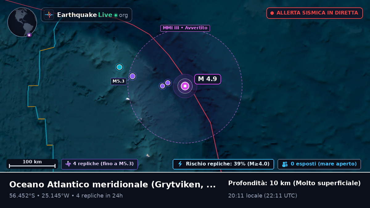 Oceano Atlantico meridionale (South Georgia and the Islands)