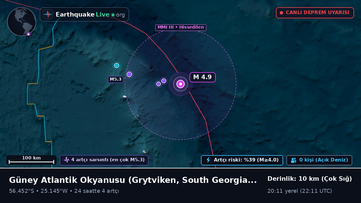 Güney Atlantik Okyanusu (South Georgia and the Islands)