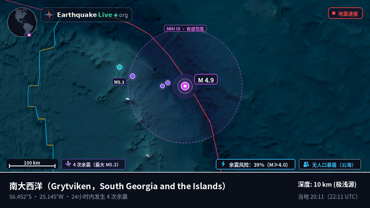南大西洋 (South Georgia and the Islands)