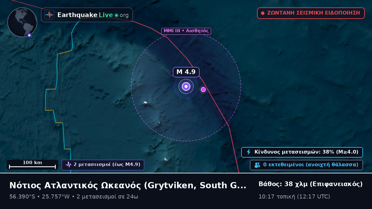 Νότιος Ατλαντικός Ωκεανός (South Georgia and the Islands)