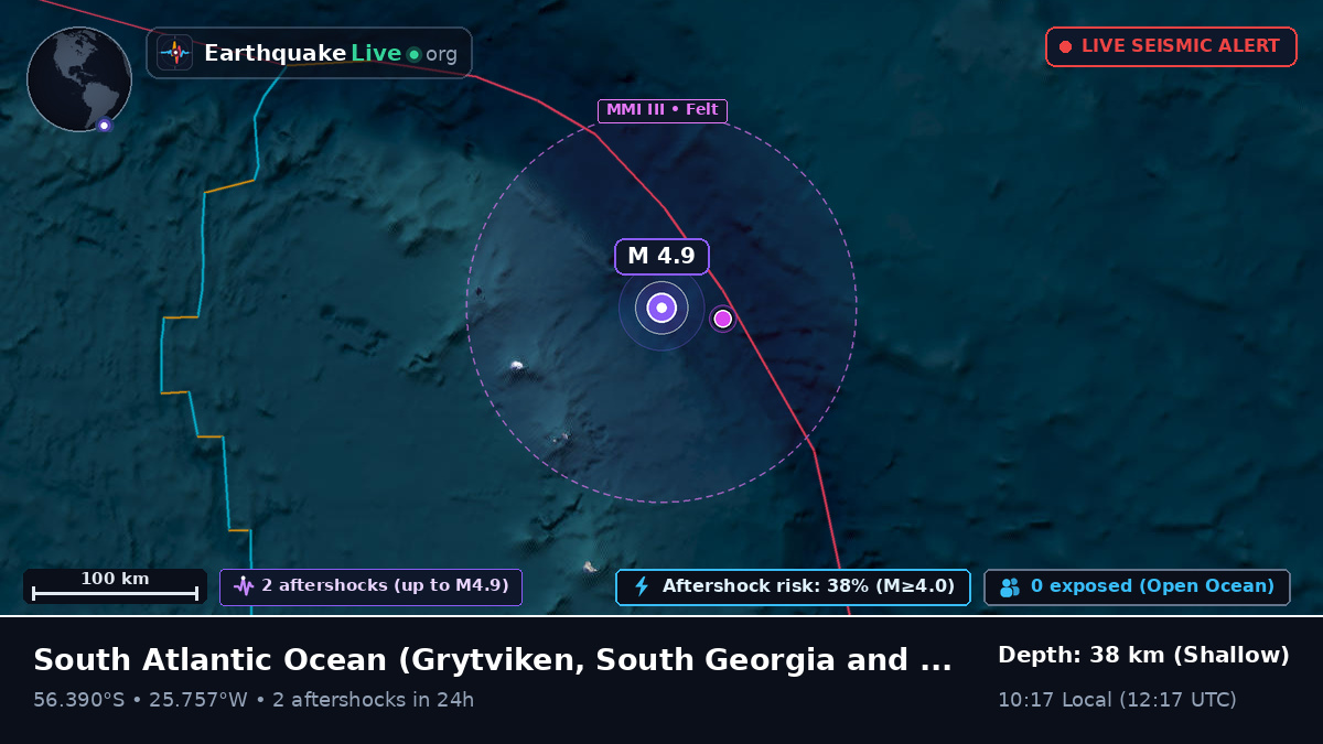 South Atlantic Ocean (South Georgia and the Islands)