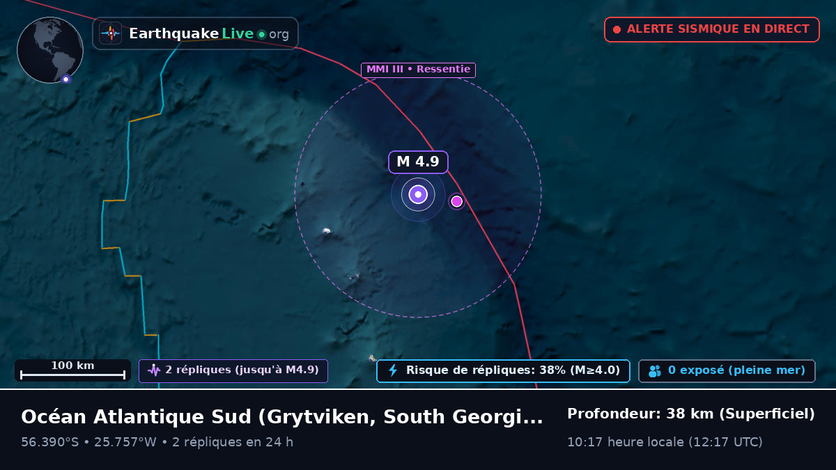Océan Atlantique Sud (South Georgia and the Islands)