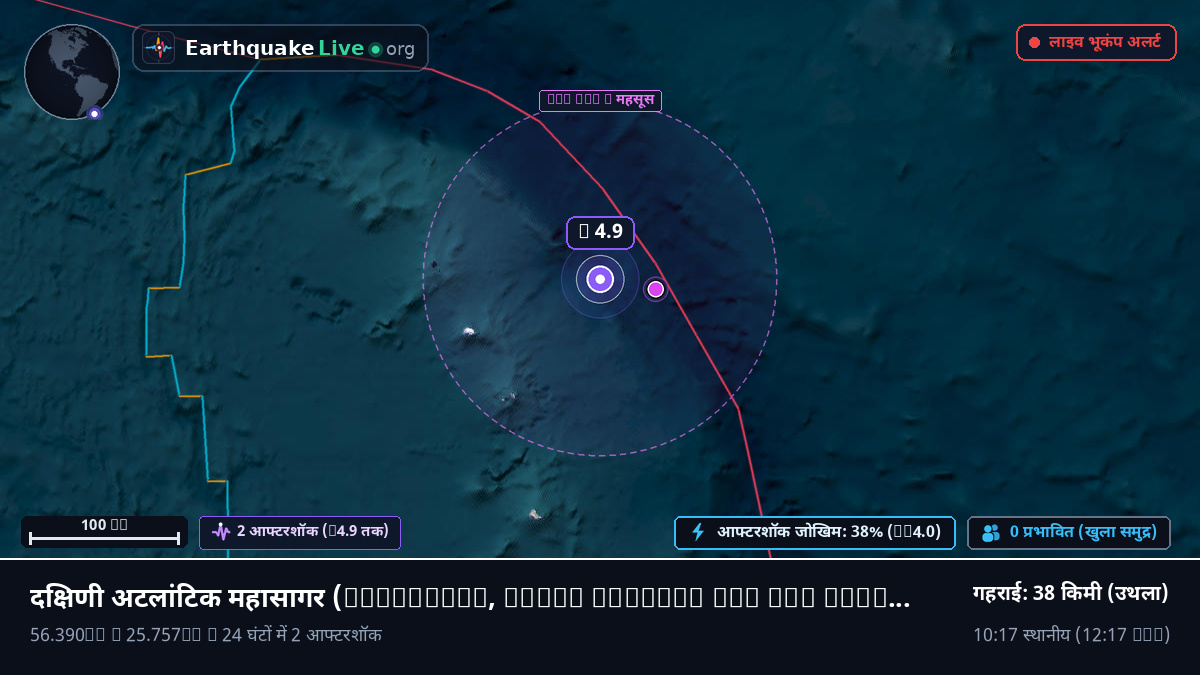 दक्षिणी अटलांटिक महासागर (South Georgia and the Islands)