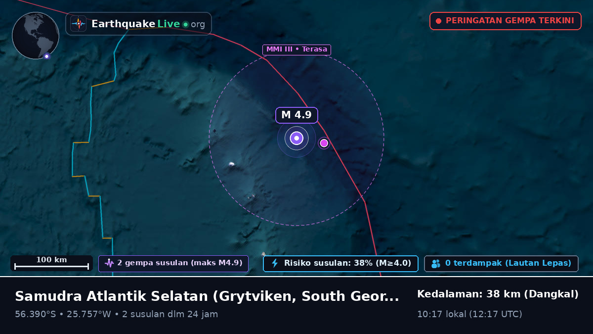 Samudra Atlantik Selatan (South Georgia and the Islands)