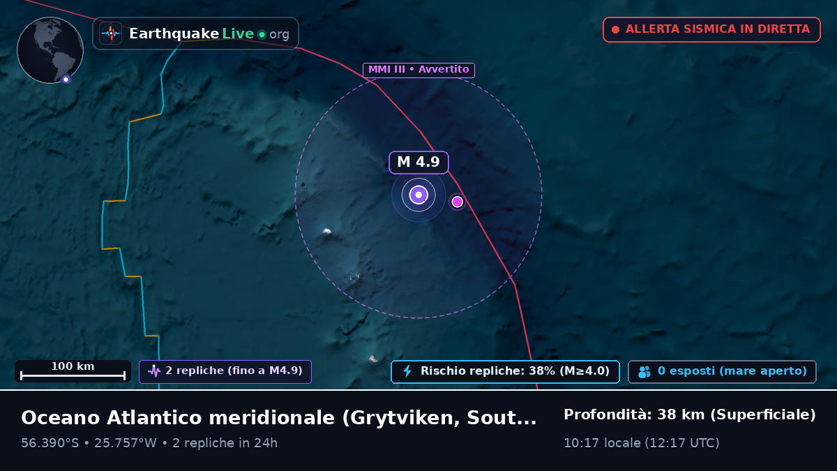 Oceano Atlantico meridionale (South Georgia and the Islands)