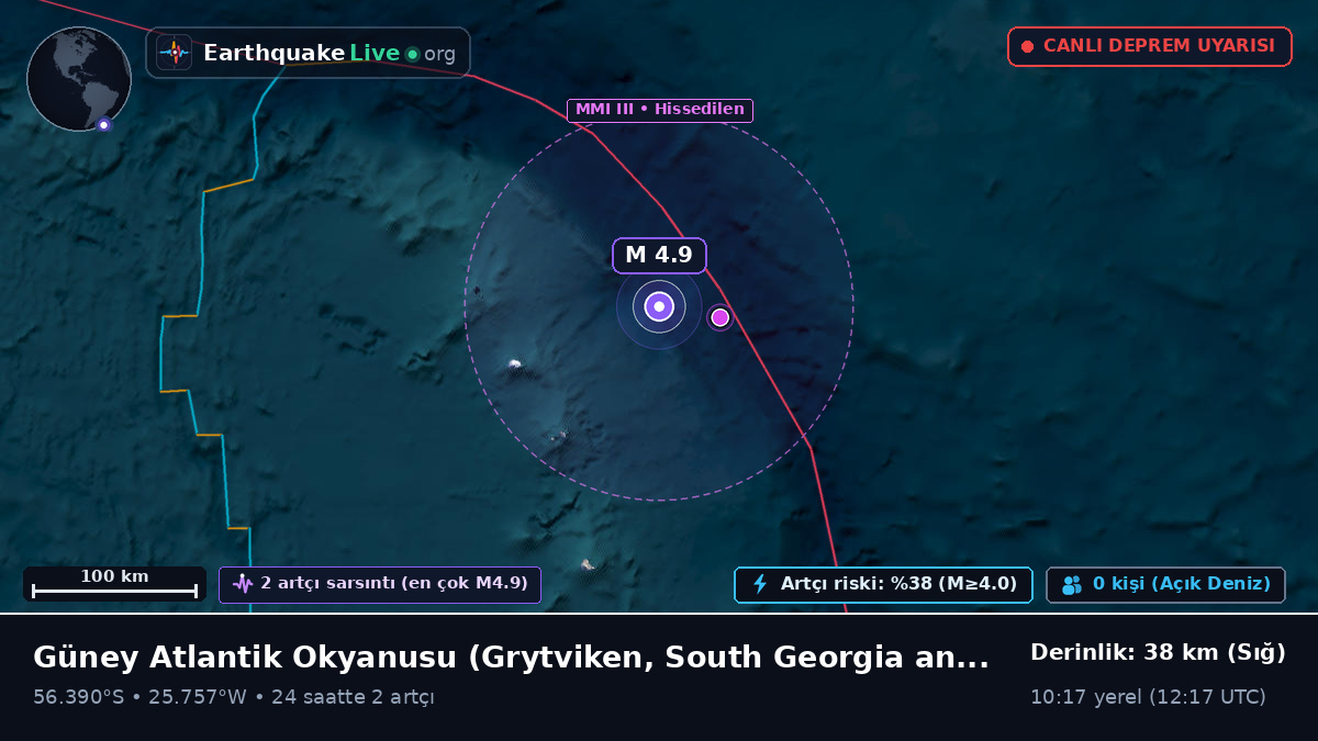 Güney Atlantik Okyanusu (South Georgia and the Islands)