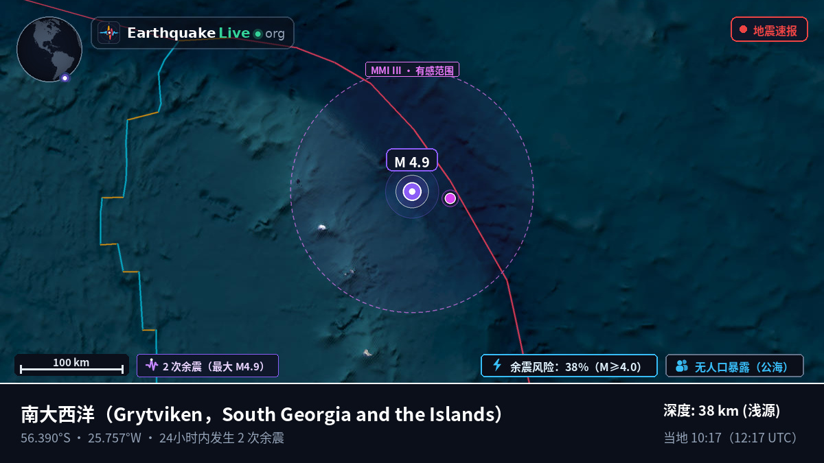 南大西洋 (South Georgia and the Islands)