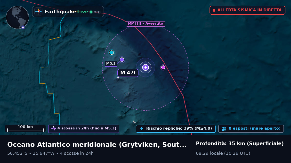 Oceano Atlantico meridionale (South Georgia and the Islands)