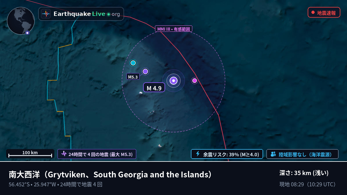 南大西洋 (South Georgia and the Islands)