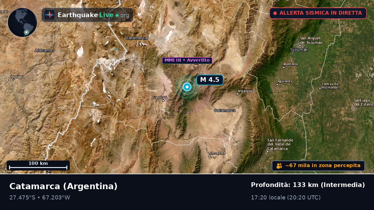 Catamarca, Argentina