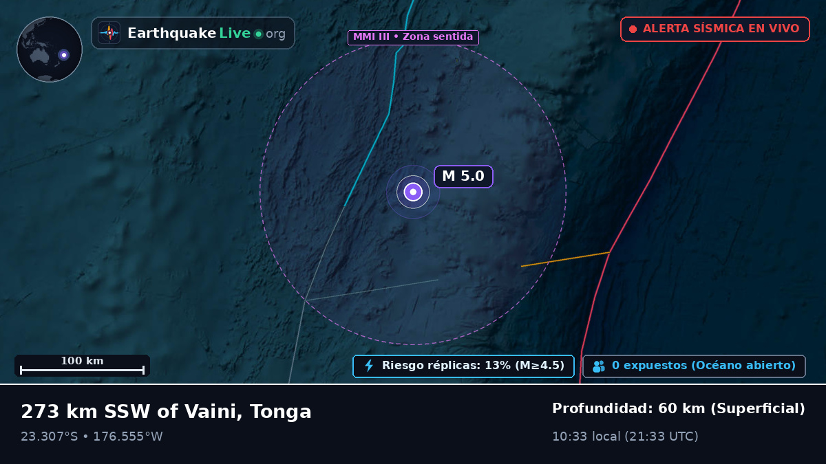 Océano Pacífico Sur (Tonga)