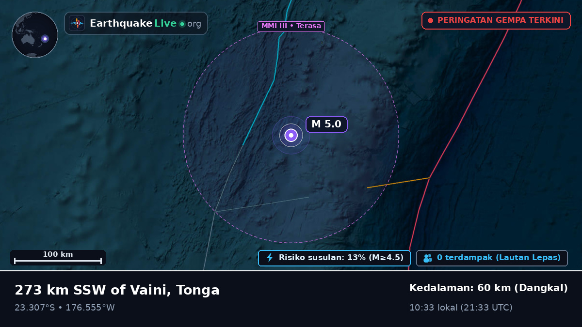 Samudra Pasifik Selatan (Tonga)