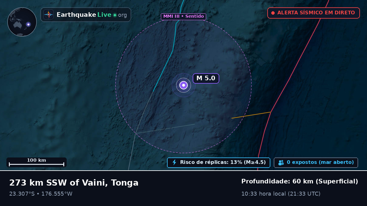 Oceano Pacífico Sul (Tonga)