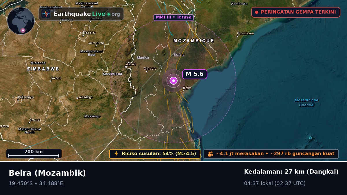 Sofala, Mozambik
