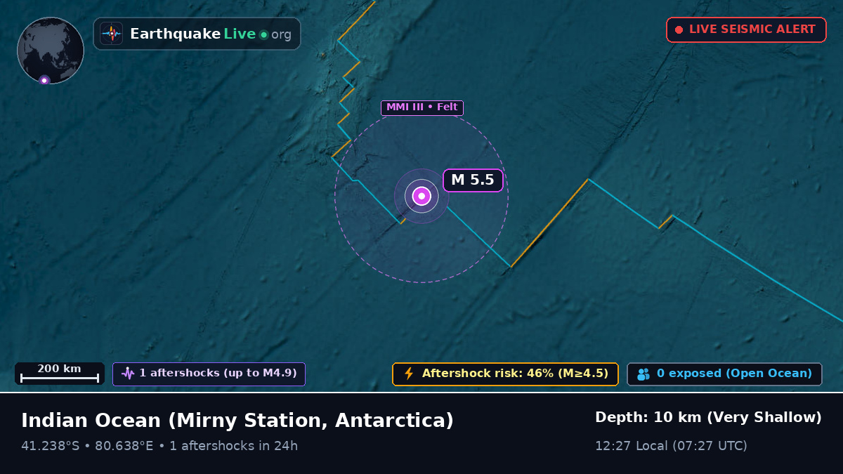 Indian Ocean (Antarctica)