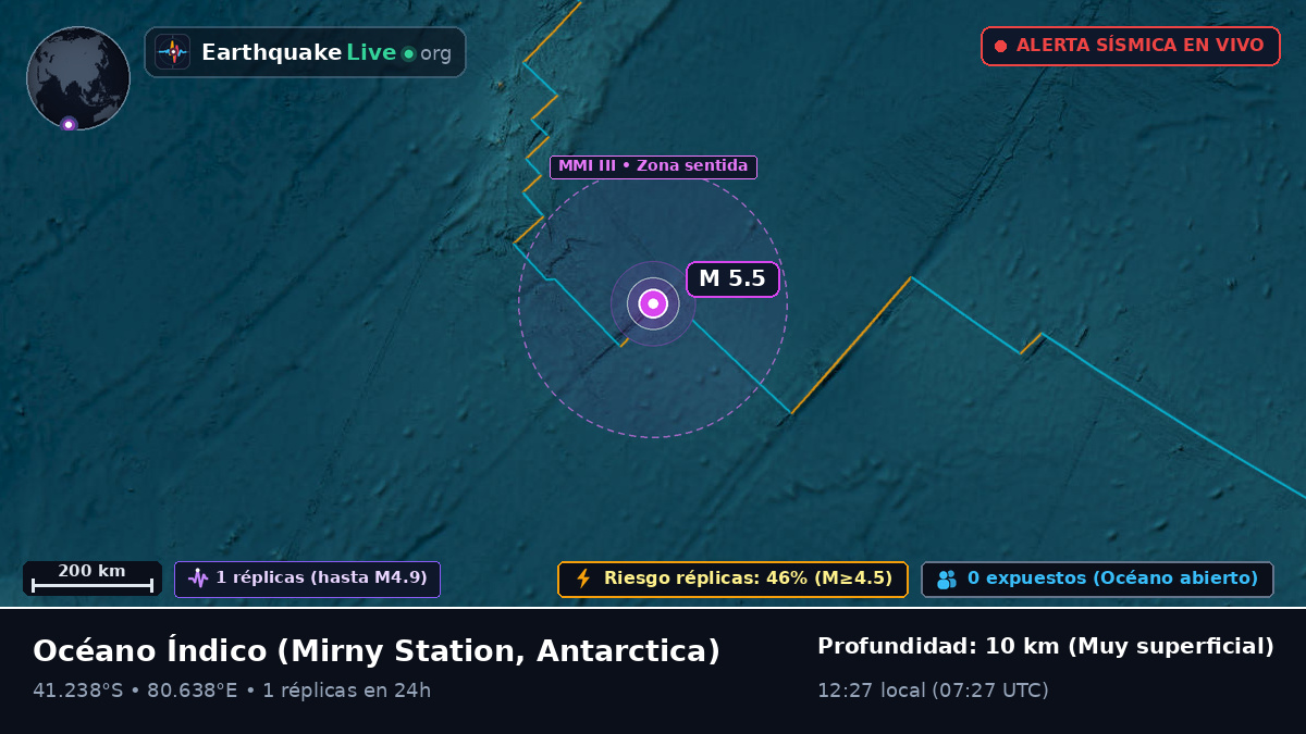 Océano Índico (Antarctica)