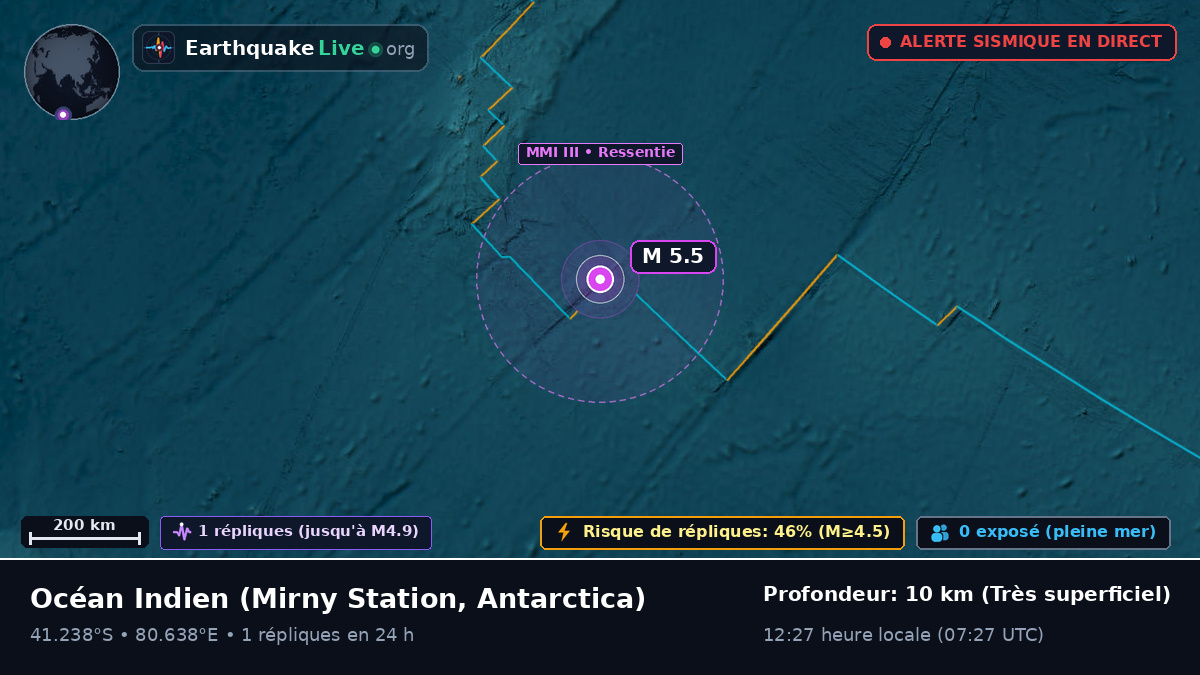 Océan Indien (Antarctica)