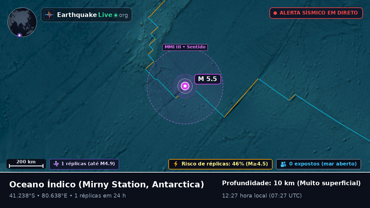 Oceano Índico (Antarctica)